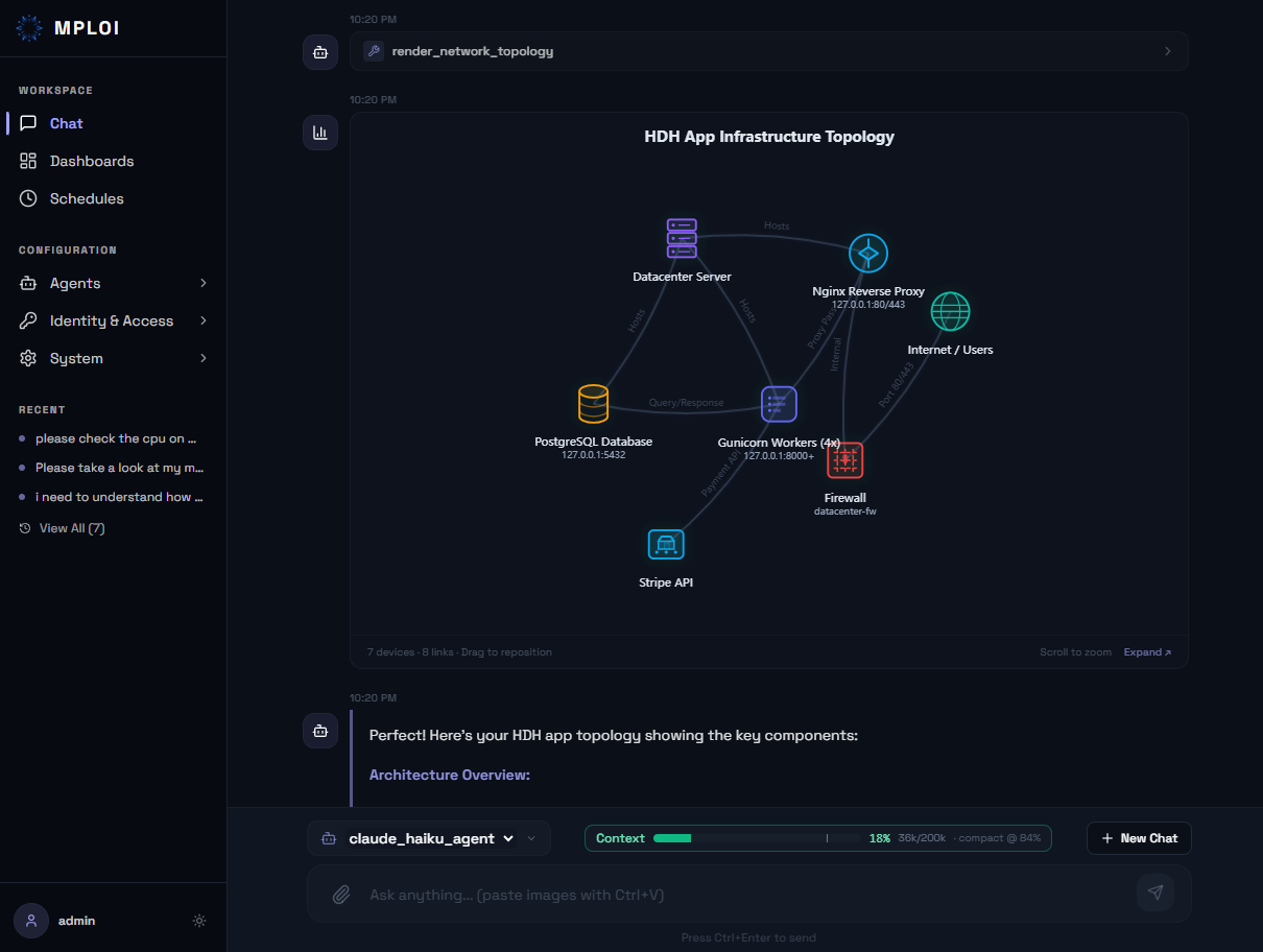 mploi platform dashboard — central command for agents, knowledge, automation, and governance