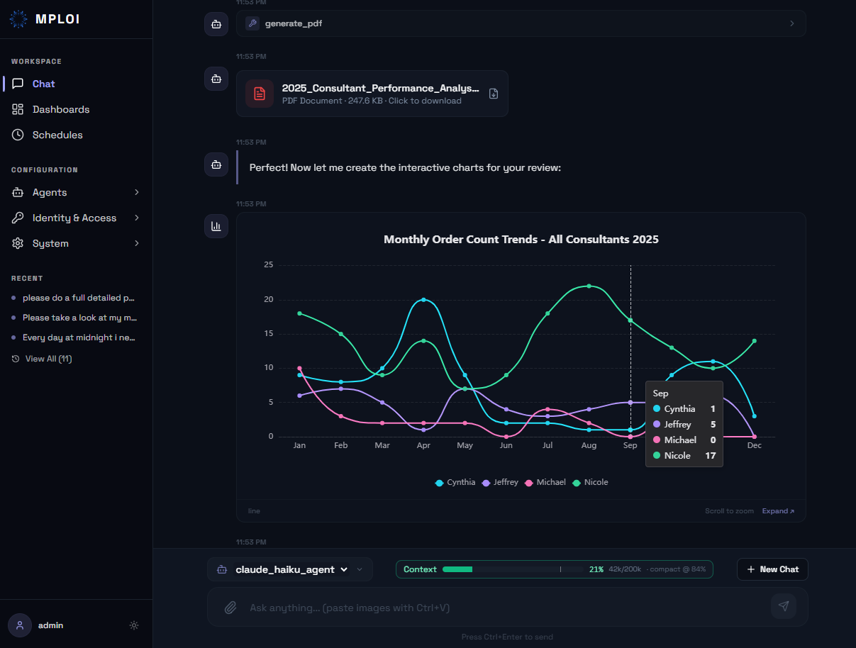 AI-generated Word reports, PDF deliverables, Excel workbooks, and PowerPoint decks produced directly from chat